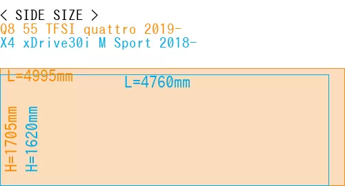 #Q8 55 TFSI quattro 2019- + X4 xDrive30i M Sport 2018-